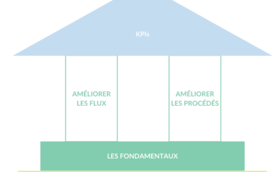 La Maison du Lean : fonctionnement et objectifs