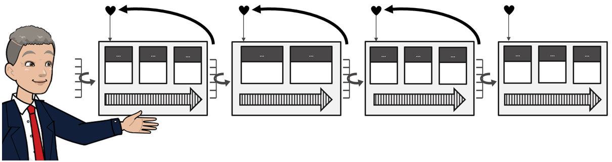 cascade de flux pacemaker lean