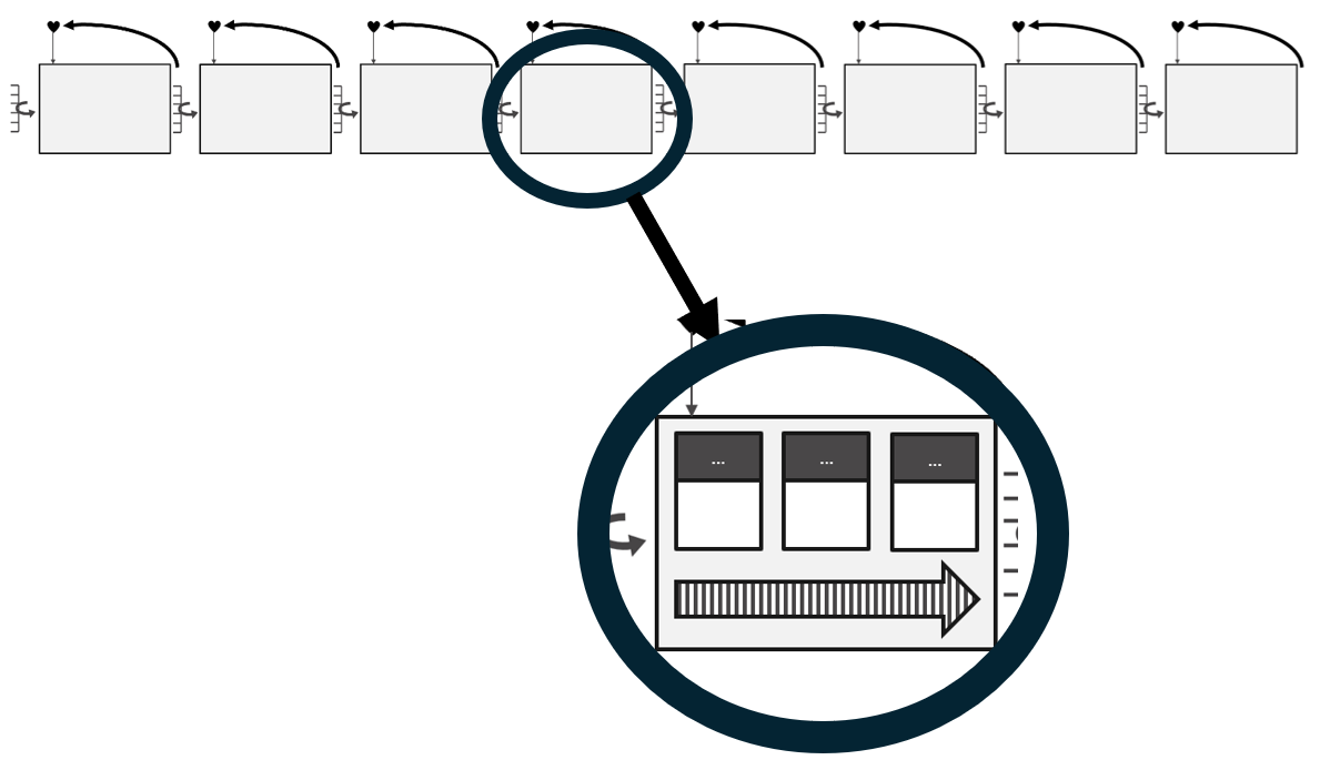 Pacemaker Lean localement poussés