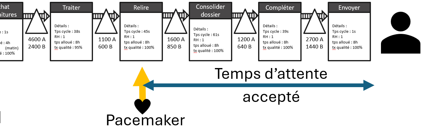 Positionner le pacemaker lean flux