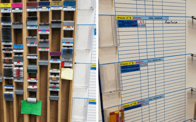 KANBAN et DDMRP