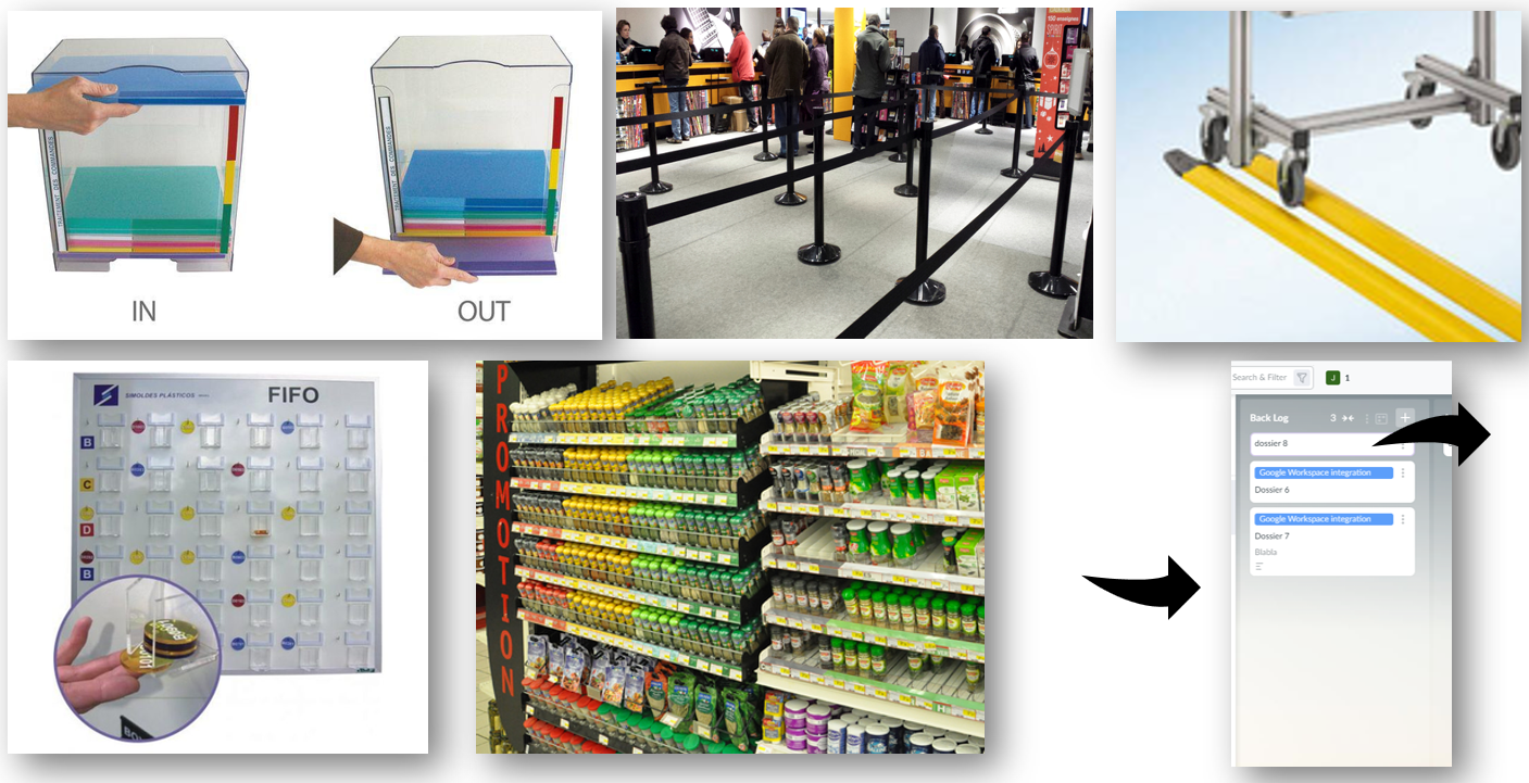 Exemples visuels de FIFO Lean management