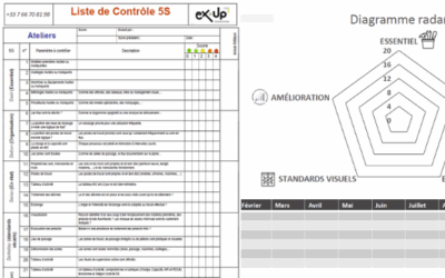 Templates 5S