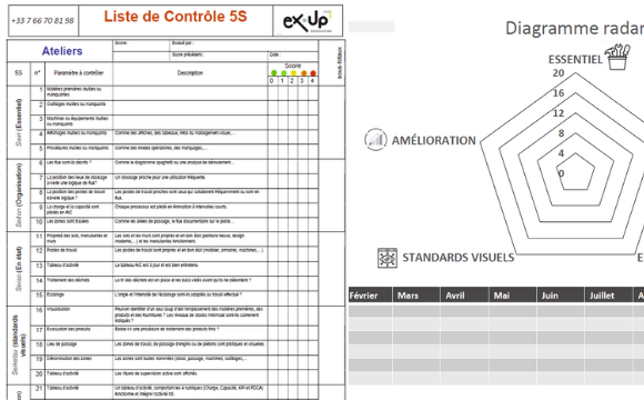 Templates 5S méthode Ex UP Check lIste de controle et diagramme radar de suivi