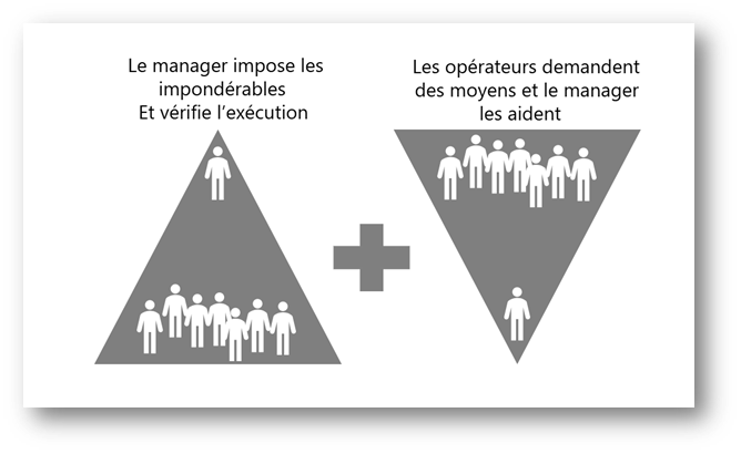 Pyramide inversée