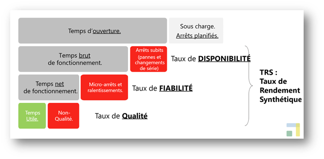 TRS Taux de rendement sythetique
