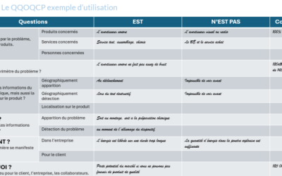 Recevez gratuitement le template QQOQCP