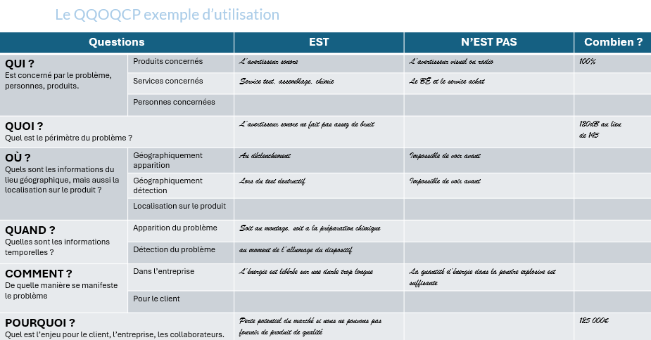 exemple template QQOQCP Jerome Bilquey