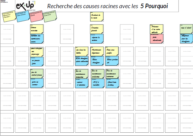 Template 5 Pourquoi offert – Cause racine
