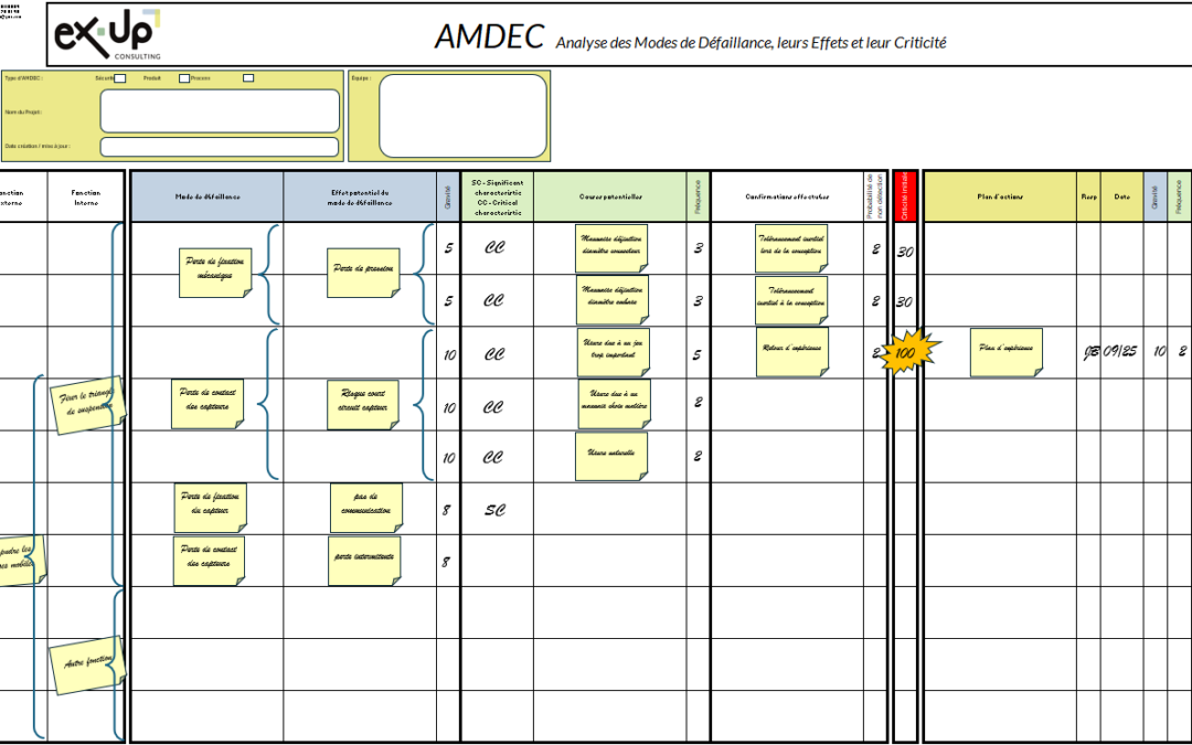 Template AMDEC offert | Analyse de risque