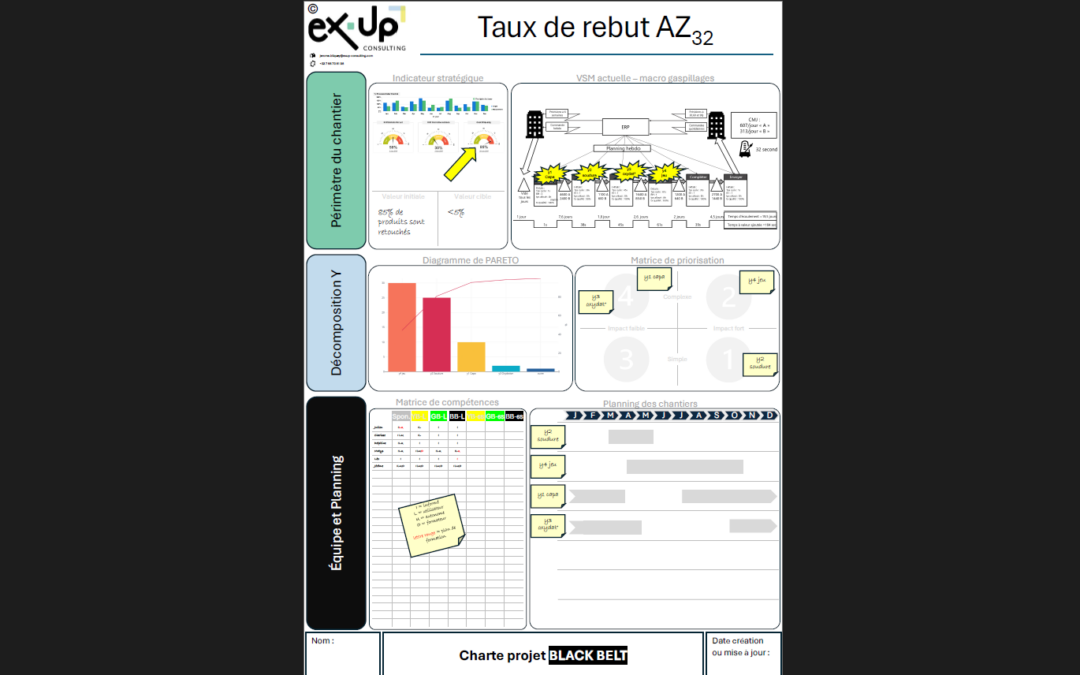 template charte projet black belt ex up consulting